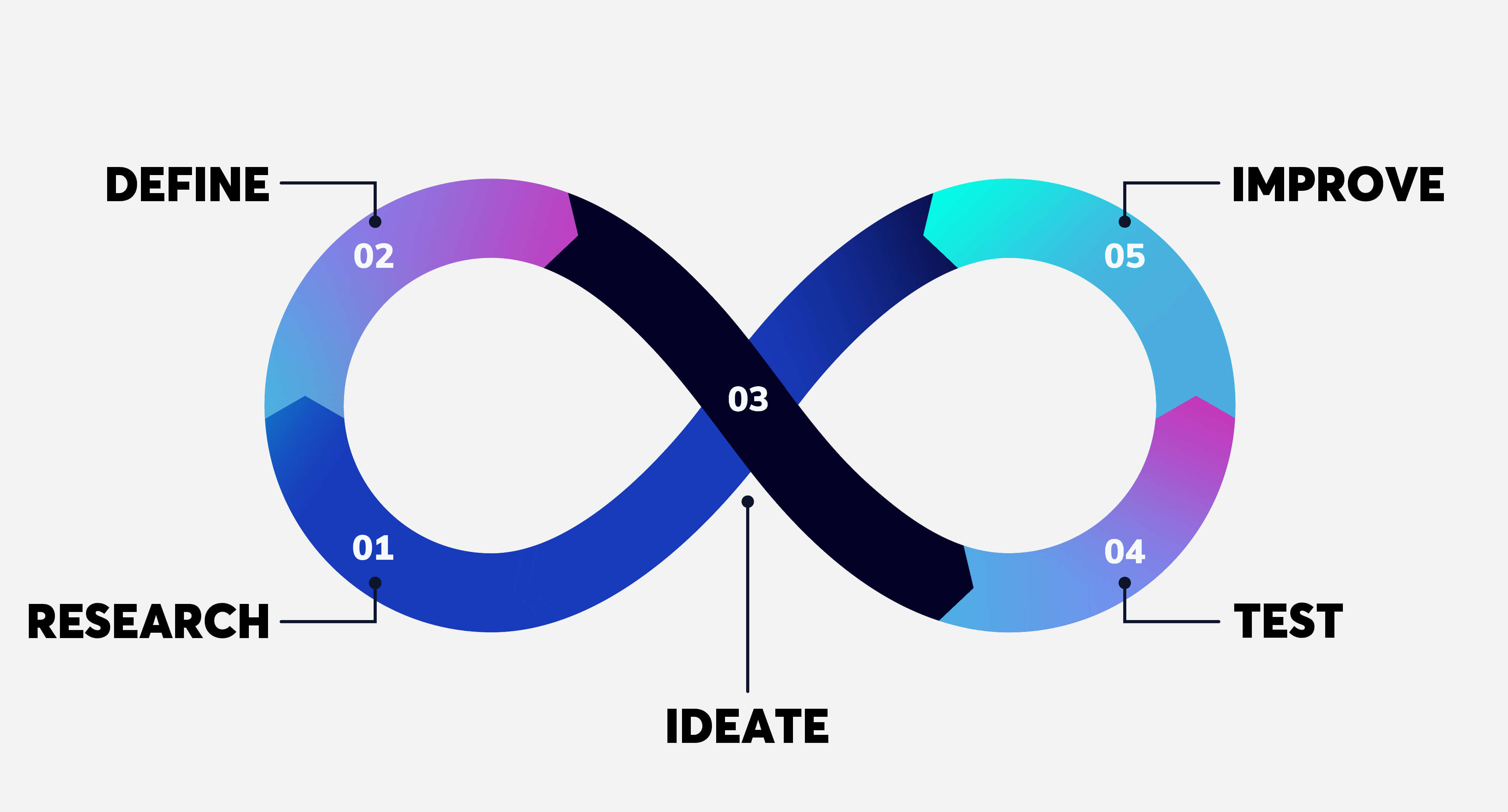 Nh4utilus Design Process